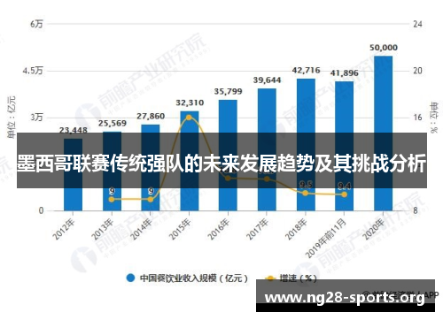 墨西哥联赛传统强队的未来发展趋势及其挑战分析