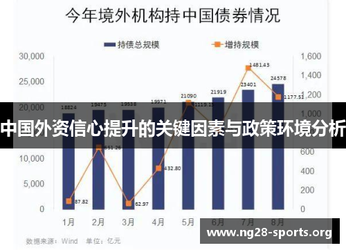 中国外资信心提升的关键因素与政策环境分析 中国外资信心提升的关键因素与政策环境分析