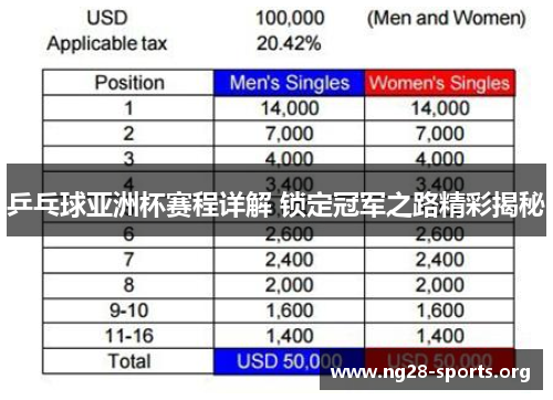 乒乓球亚洲杯赛程详解 锁定冠军之路精彩揭秘