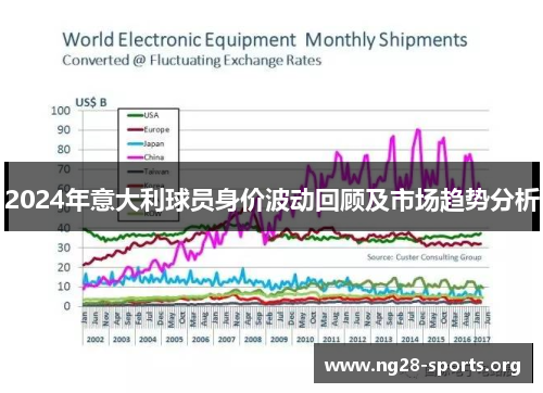 2024年意大利球员身价波动回顾及市场趋势分析