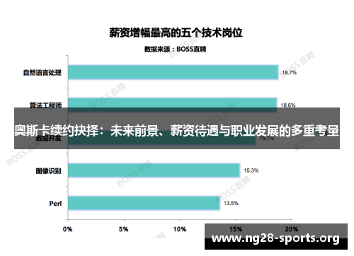 奥斯卡续约抉择：未来前景、薪资待遇与职业发展的多重考量