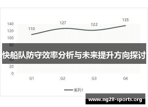 快船队防守效率分析与未来提升方向探讨