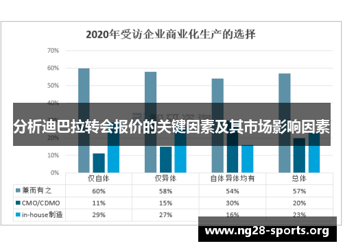 分析迪巴拉转会报价的关键因素及其市场影响因素
