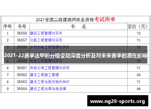 2021-22赛季法甲积分榜变动深度分析及对未来赛季的潜在影响
