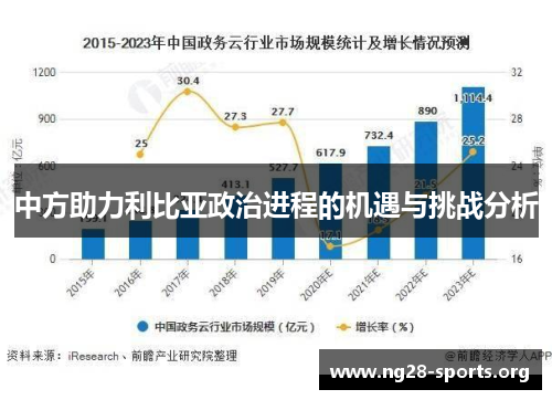 中方助力利比亚政治进程的机遇与挑战分析